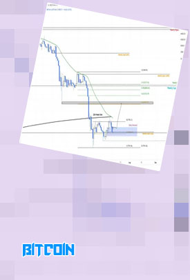Bitcoin prediction this week