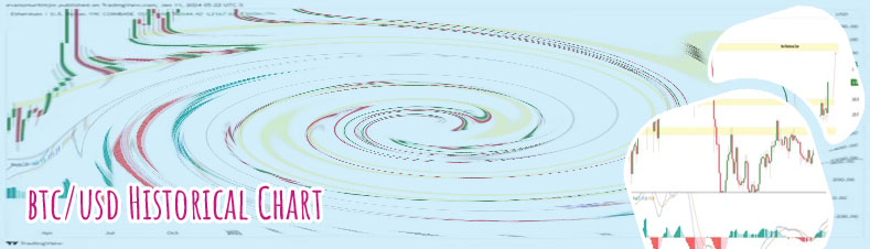 Btc to used