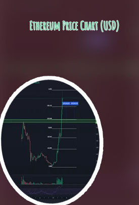 Cryptocom price chart