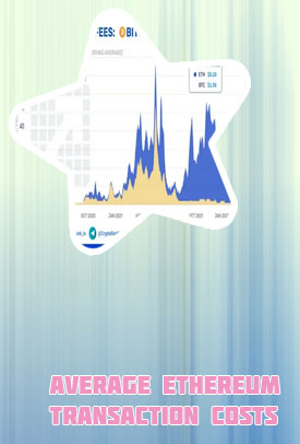 Ethereum network fees