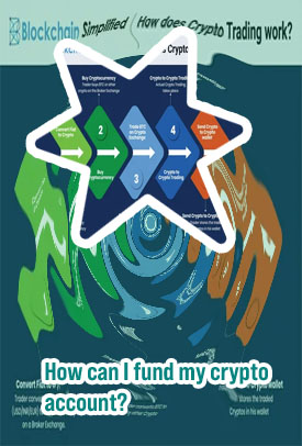 How do i fund my crypto com account