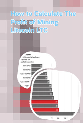 Litecoin power consumption
