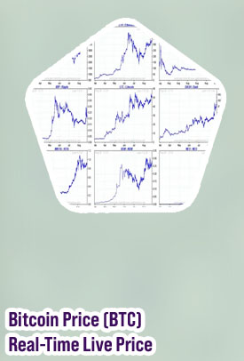 Real time crypto charts